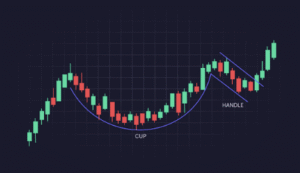 How Crypto Charts Work
